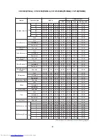 Preview for 47 page of Hitachi CP-X1200W Service Manual