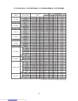 Preview for 48 page of Hitachi CP-X1200W Service Manual