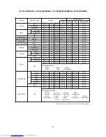 Preview for 50 page of Hitachi CP-X1200W Service Manual