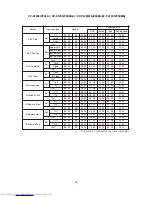 Preview for 51 page of Hitachi CP-X1200W Service Manual