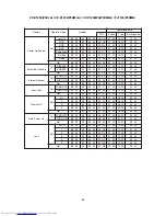 Preview for 52 page of Hitachi CP-X1200W Service Manual