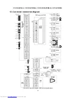 Preview for 54 page of Hitachi CP-X1200W Service Manual