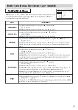 Предварительный просмотр 25 страницы Hitachi CP-X1230 User Manual – Operating Manual