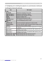 Preview for 111 page of Hitachi CP-X2 series User'S Manual And Operating Manual