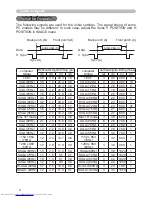 Preview for 2 page of Hitachi CP-X201 User Manual