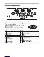 Preview for 3 page of Hitachi CP-X201 User Manual