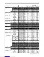 Предварительный просмотр 10 страницы Hitachi CP-X201 User Manual