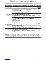 Preview for 72 page of Hitachi CP-X2010 series User Manual – Operating Manual