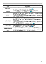 Preview for 34 page of Hitachi CP-X2010 series User'S Manual And Operating Manual