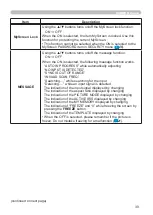 Preview for 48 page of Hitachi CP-X2010 series User'S Manual And Operating Manual