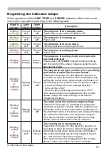 Preview for 68 page of Hitachi CP-X2010 series User'S Manual And Operating Manual