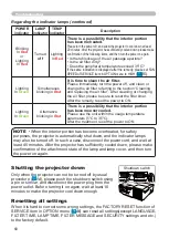 Preview for 69 page of Hitachi CP-X2010 series User'S Manual And Operating Manual