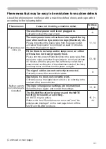 Preview for 70 page of Hitachi CP-X2010 series User'S Manual And Operating Manual