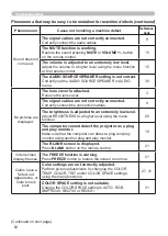 Preview for 71 page of Hitachi CP-X2010 series User'S Manual And Operating Manual