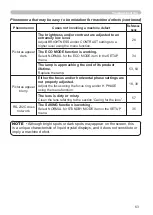 Preview for 72 page of Hitachi CP-X2010 series User'S Manual And Operating Manual