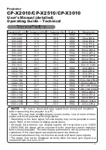 Preview for 94 page of Hitachi CP-X2010 series User'S Manual And Operating Manual