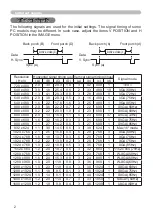 Preview for 95 page of Hitachi CP-X2010 series User'S Manual And Operating Manual