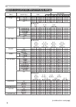 Preview for 103 page of Hitachi CP-X2010 series User'S Manual And Operating Manual