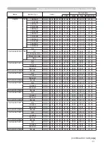 Preview for 104 page of Hitachi CP-X2010 series User'S Manual And Operating Manual