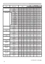 Preview for 105 page of Hitachi CP-X2010 series User'S Manual And Operating Manual