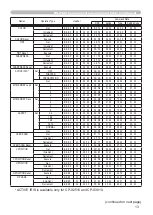 Preview for 106 page of Hitachi CP-X2010 series User'S Manual And Operating Manual