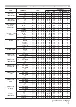 Preview for 108 page of Hitachi CP-X2010 series User'S Manual And Operating Manual