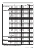 Preview for 110 page of Hitachi CP-X2010 series User'S Manual And Operating Manual