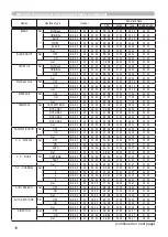 Preview for 111 page of Hitachi CP-X2010 series User'S Manual And Operating Manual