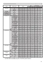 Preview for 112 page of Hitachi CP-X2010 series User'S Manual And Operating Manual