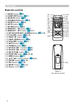 Preview for 15 page of Hitachi CP-X2010N User'S Manual And Operating Manual