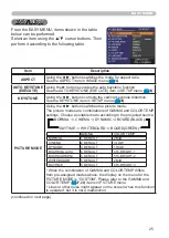 Preview for 34 page of Hitachi CP-X2010N User'S Manual And Operating Manual