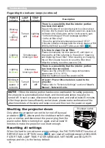 Preview for 79 page of Hitachi CP-X2010N User'S Manual And Operating Manual