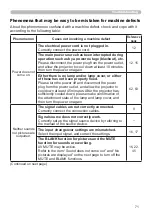 Preview for 80 page of Hitachi CP-X2010N User'S Manual And Operating Manual