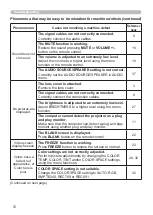 Preview for 81 page of Hitachi CP-X2010N User'S Manual And Operating Manual