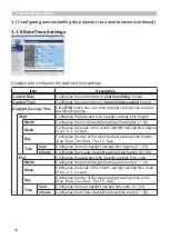 Preview for 108 page of Hitachi CP-X2010N User'S Manual And Operating Manual