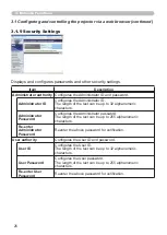 Preview for 110 page of Hitachi CP-X2010N User'S Manual And Operating Manual