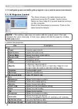 Preview for 112 page of Hitachi CP-X2010N User'S Manual And Operating Manual