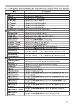 Preview for 113 page of Hitachi CP-X2010N User'S Manual And Operating Manual