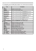 Preview for 114 page of Hitachi CP-X2010N User'S Manual And Operating Manual