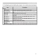 Preview for 115 page of Hitachi CP-X2010N User'S Manual And Operating Manual