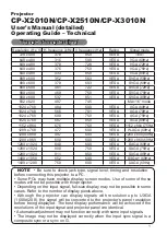 Preview for 157 page of Hitachi CP-X2010N User'S Manual And Operating Manual