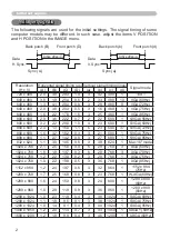 Preview for 158 page of Hitachi CP-X2010N User'S Manual And Operating Manual