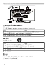 Preview for 160 page of Hitachi CP-X2010N User'S Manual And Operating Manual