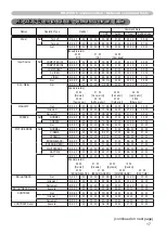 Preview for 173 page of Hitachi CP-X2010N User'S Manual And Operating Manual