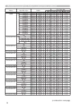 Preview for 174 page of Hitachi CP-X2010N User'S Manual And Operating Manual