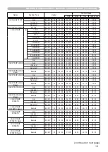 Preview for 175 page of Hitachi CP-X2010N User'S Manual And Operating Manual