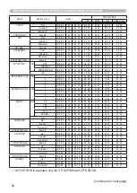 Preview for 176 page of Hitachi CP-X2010N User'S Manual And Operating Manual