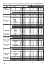 Preview for 178 page of Hitachi CP-X2010N User'S Manual And Operating Manual