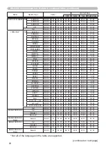 Preview for 180 page of Hitachi CP-X2010N User'S Manual And Operating Manual