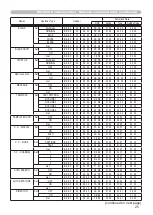 Preview for 181 page of Hitachi CP-X2010N User'S Manual And Operating Manual